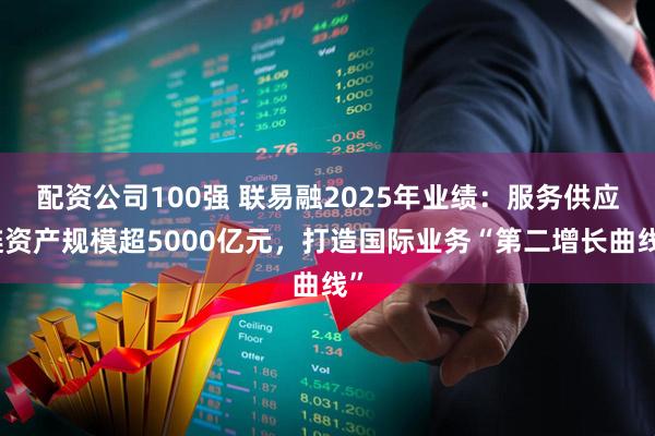 配资公司100强 联易融2025年业绩：服务供应链资产规模超5000亿元，打造国际业务“第二增长曲线”
